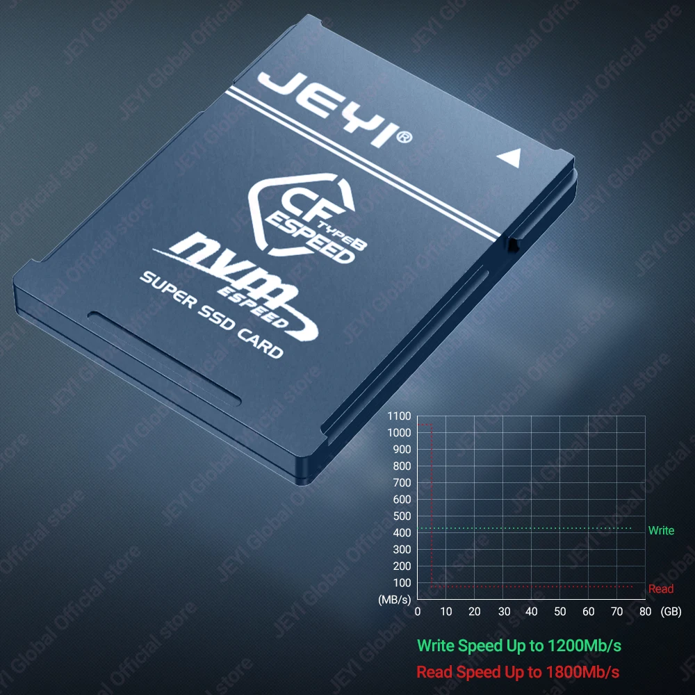 Adaptador CFexpress Tipo B a NVMe M.2 SSD – PCIe 4.0 para Cámaras Canon y Nikon - imagen 2