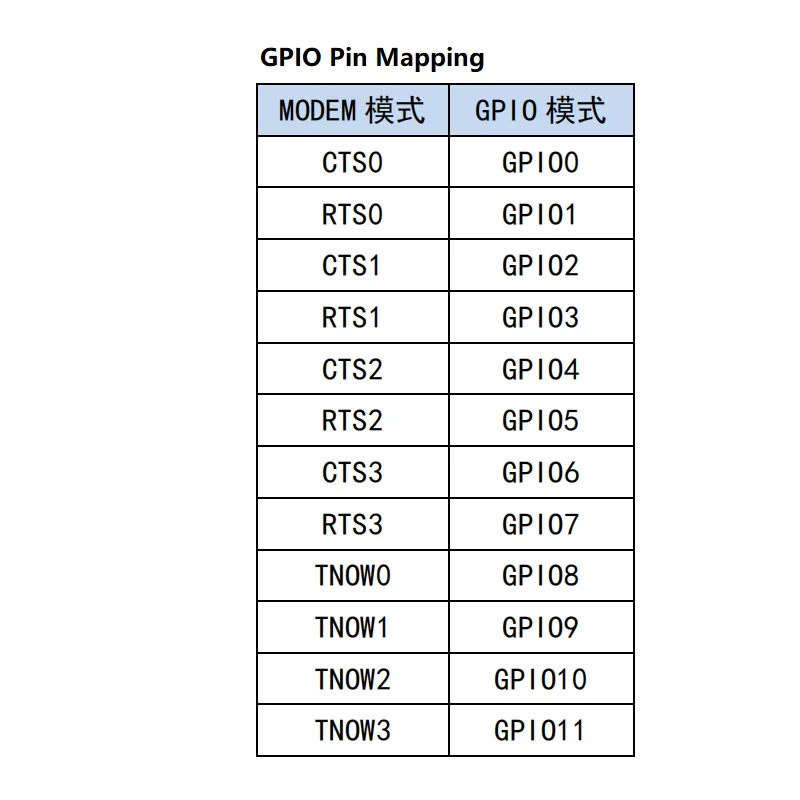 Módulo convertidor serie CH348Q USB de alta velocidad a 8 canales TTL - imagen 3
