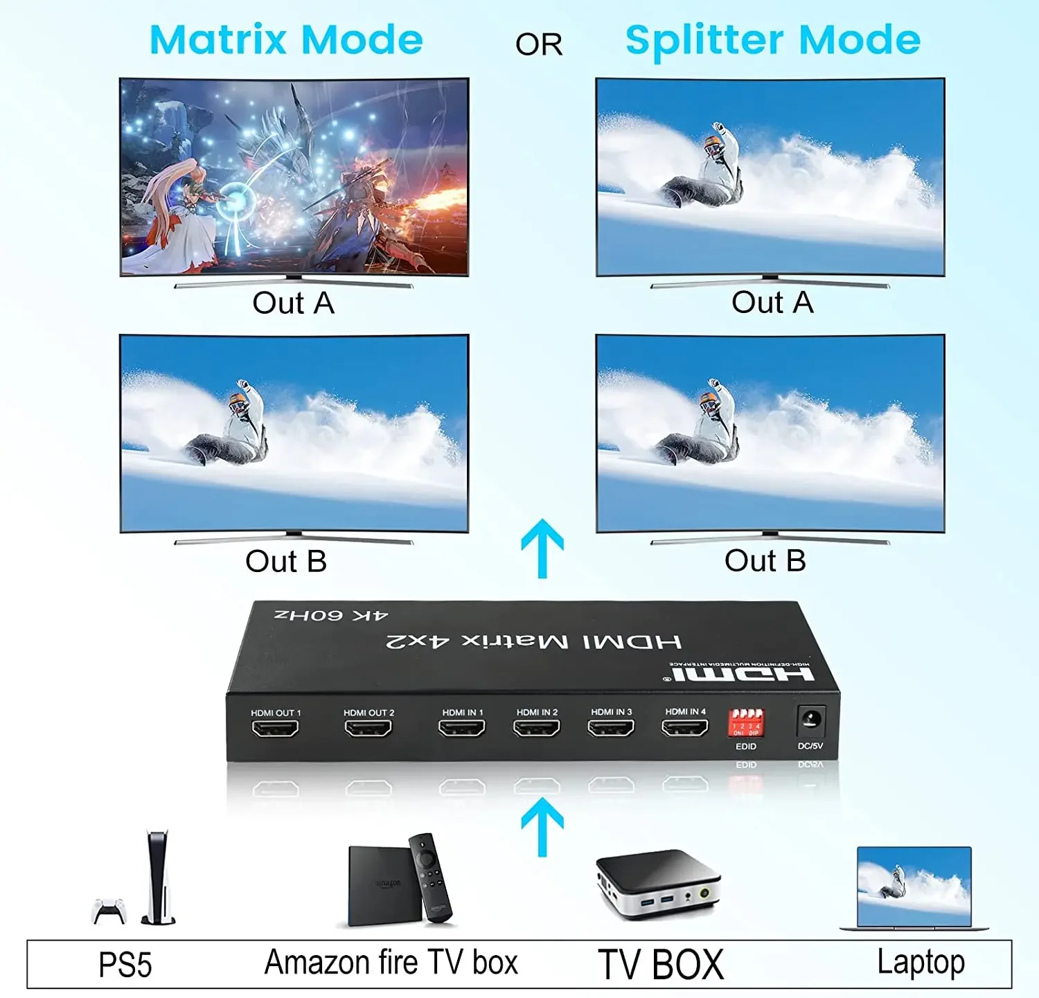Conmutador de matriz HDMI 4K @ 60Hz 4x2, 4 entradas y 2 salidas, divisor de vídeo de matriz HDMI con conector óptico de 3,5mm, salida de Audio 3D HDCP2.2 EDID - imagen 5