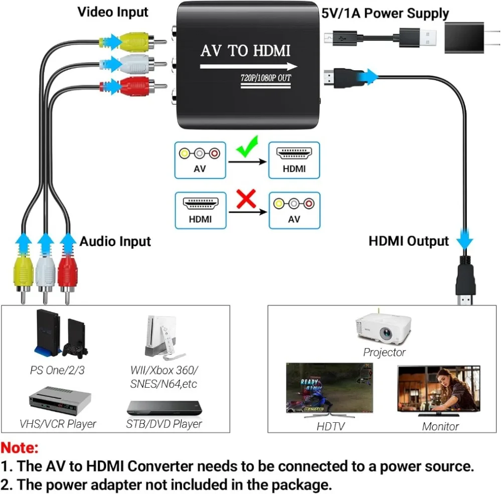 HD 1080P AV a HDMI RCA a HDMI convertidor adaptador compuesto con Cable USB CVBS AV adaptador para N64 Wii PS1/2/3 Xbox One SNES, etc.