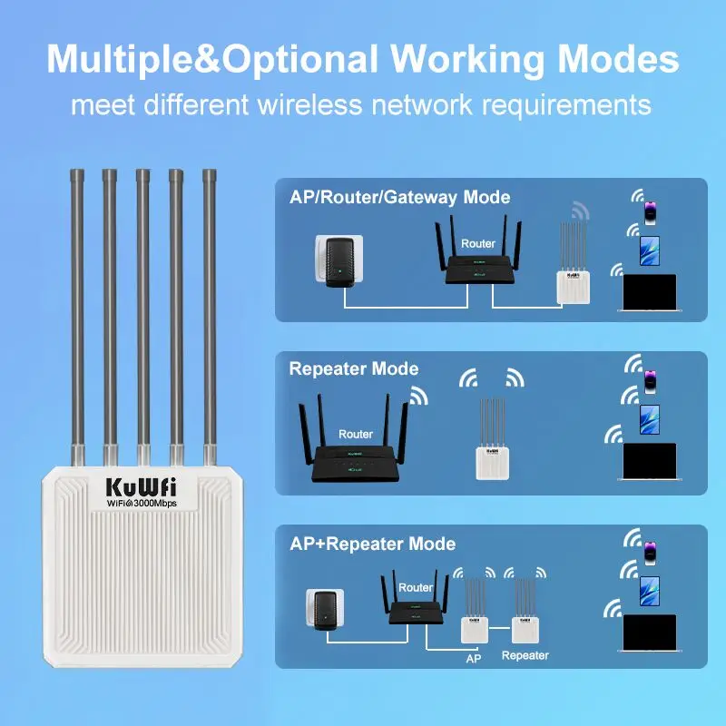 KuWFi AX3000 Outdoor AP Router 11ax Dual Band WiFi6 8dBi High-gain Antenna Long Range WiFi Extender Gigabit Port 48V POE IP67 - imagen 3