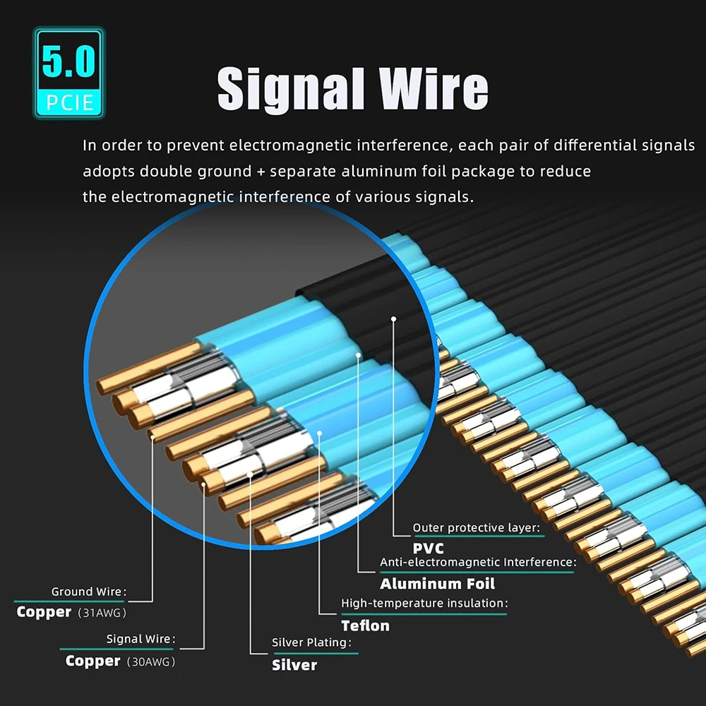 Cable elevador PCIe 5,0 X16, extensión GPU con ranura de 90 grados para RTX 5090/4090 y RX 7900 XTX, plataforma de minería, WRX80/TRX40, 15cm/18cm/20cm - imagen 4