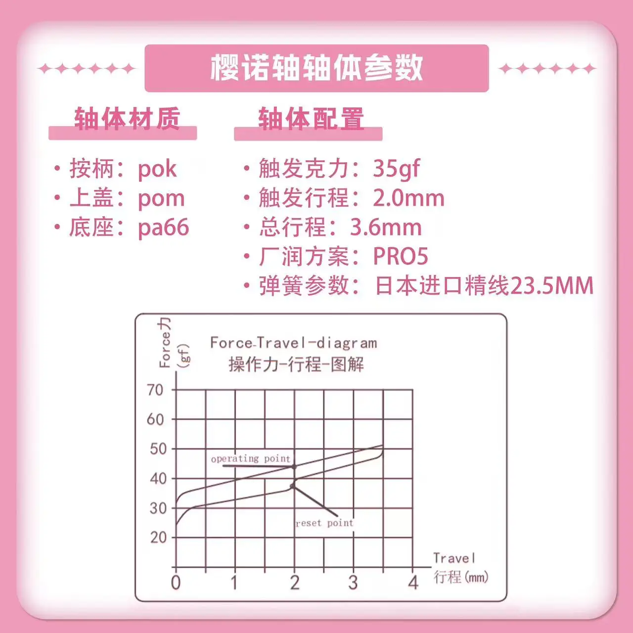 Interruptor HUANO Sakura, interruptores lineales silenciosos 35gf, interruptor de teclado personalizado prelubricado de 5 pines para teclado mecánico de oficina de juegos DIY - imagen 2