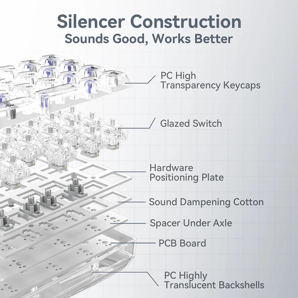 Teclado numérico mecánico Bluetooth K21, teclado numérico transparente de tres modos, 500mAh, intercambiable en caliente para juegos - imagen 4