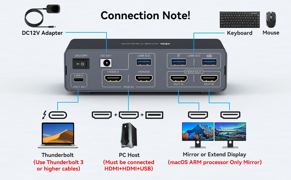 Un diagrama de una computadora con teclado y mouse