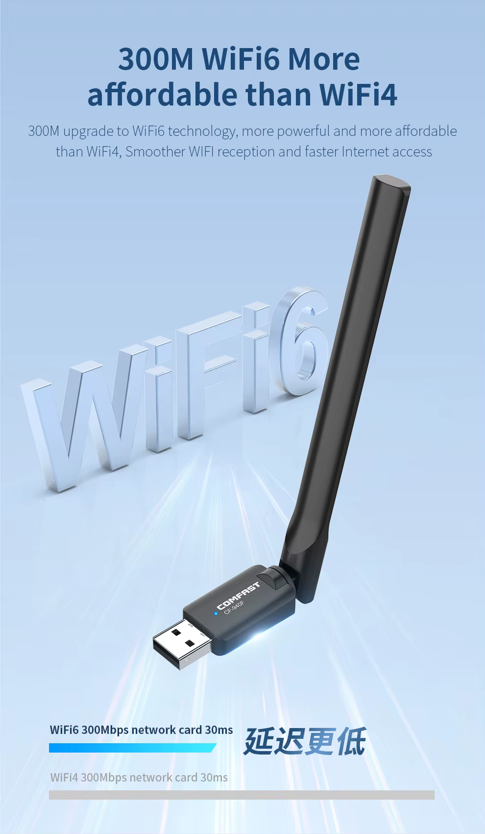 Comfast AX300 Adaptador WiFi USB con Antena Externa para Señal Estable - imagen 3