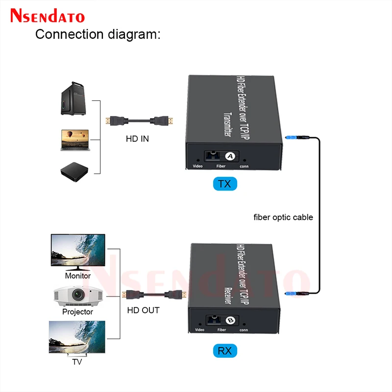 Extensor de fibra óptica HDMI para PC, receptor de transceptor sobre SC 1080P, 3Km, 20Km - imagen 5