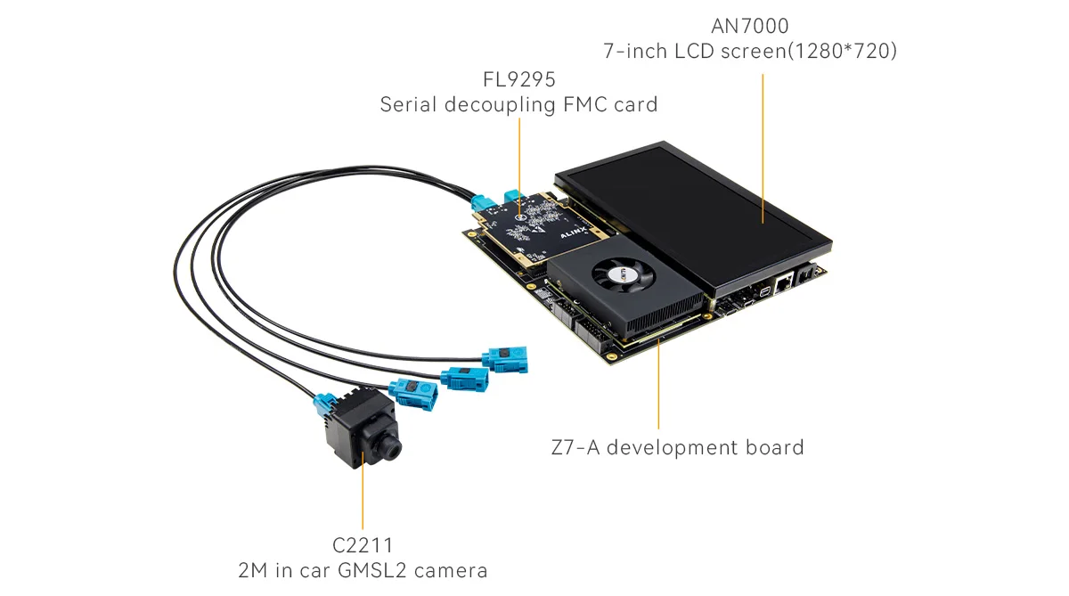 Z7-A Autonomous driving industry development board & Kit with AMD Zynq™ UltraScale+ MPSoC XCZU7EV