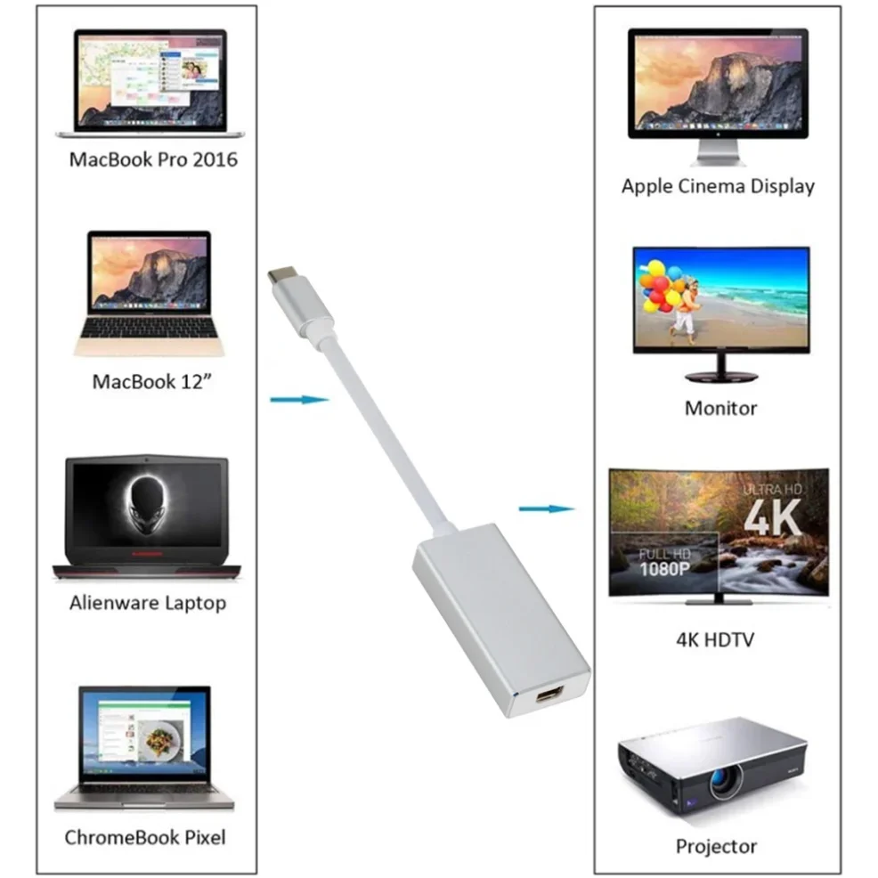 Cable adaptador 4K tipo C a Mini DP, convertidor USB C a Mini DisplayPort, cable de pantalla fundida para portátil Macbook Air Pro USB-C - imagen 2