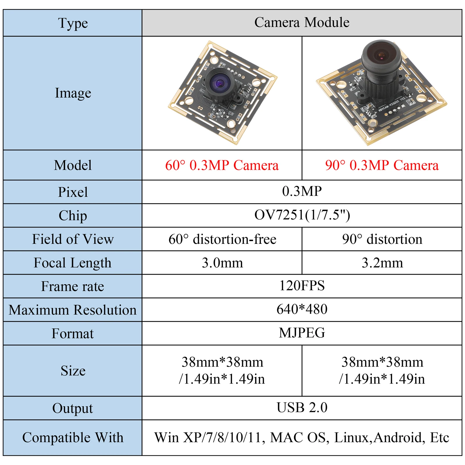 1 * USB sin controlador 60 ° /90 ° Módulo de cámara en blanco y negro de exposición de escaneo global de alta velocidad 0.3MP120FPS para reconocimiento facial - imagen 2