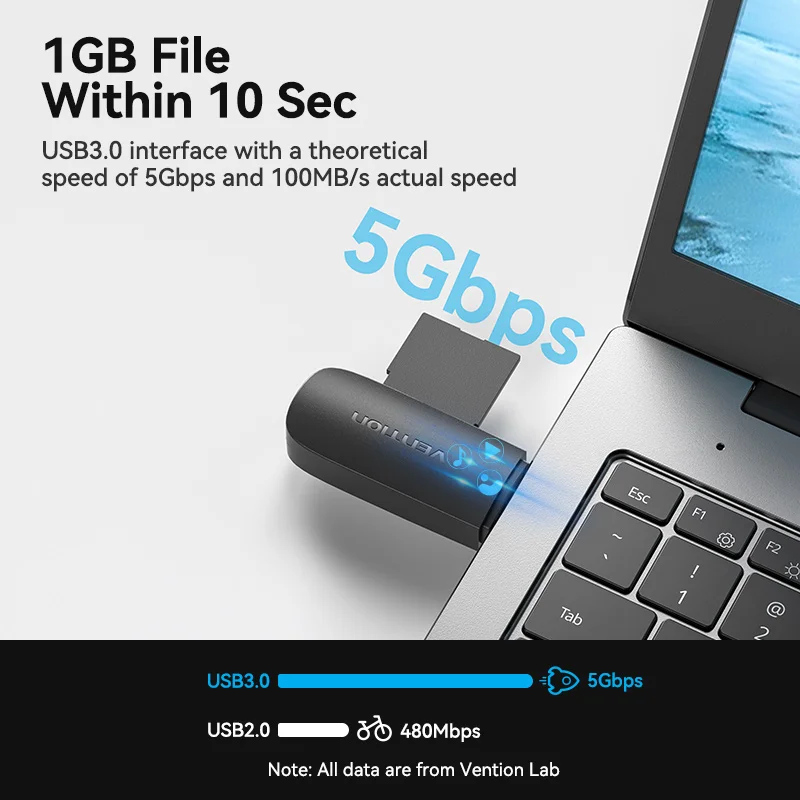 Lector Tarjetas - Conector USB 3.0