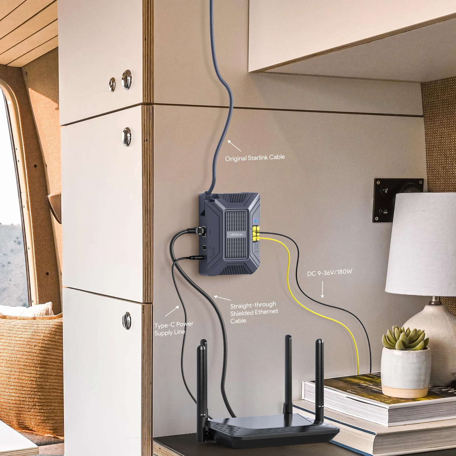 EDUP SK0057 180W 5 en 1 Starlink V2 GigE Poe inyector protección pasiva y ESD salida de potencia USB tipo C con convertidor DC 9-36V - imagen 2