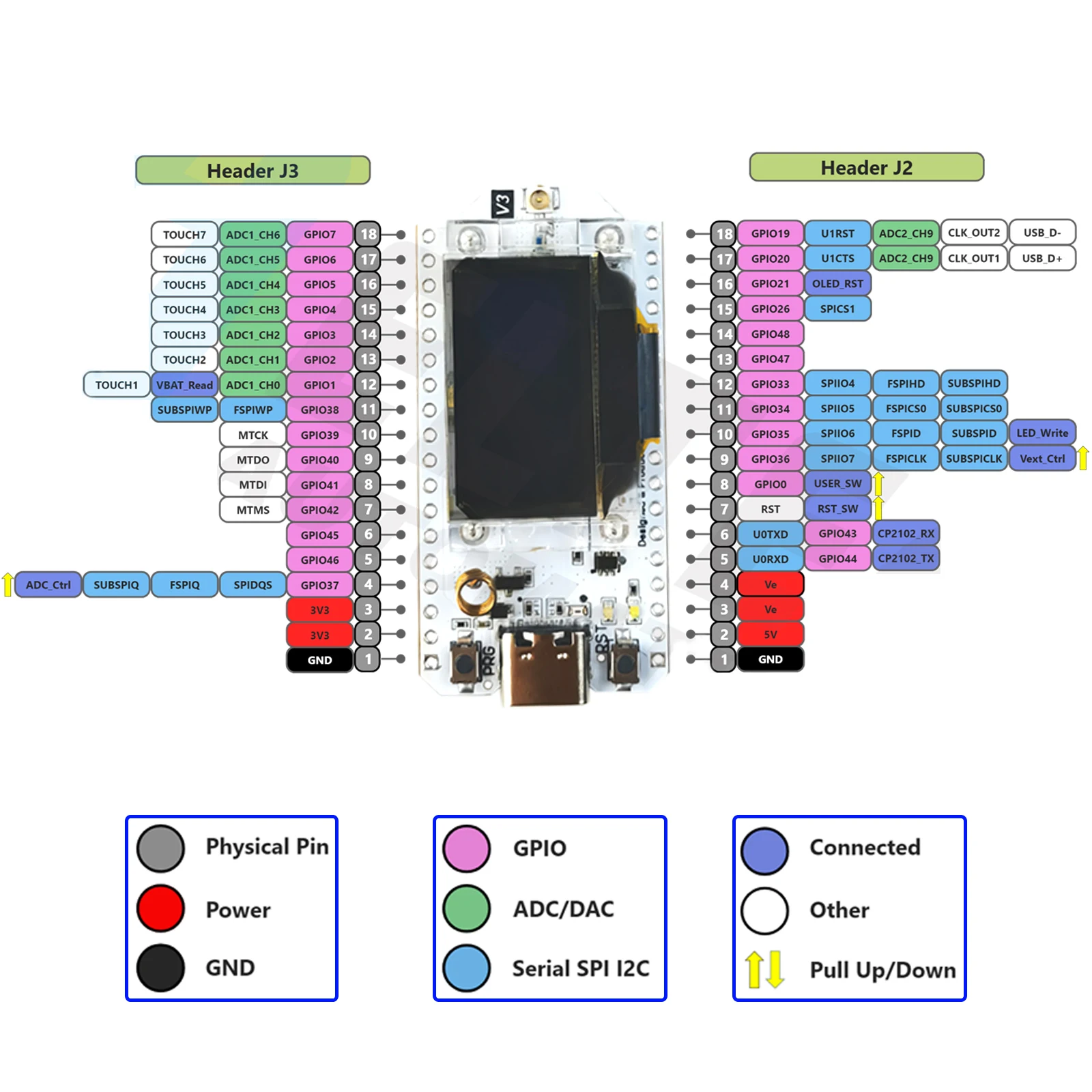 2 uds Heltec LoRa32 V3 868MHz 915MHz Placa de desarrollo SX1262 pantalla OLED de 0,96 pulgadas BT + WIFI Lora Kit para Arduino IOT meshtástico - imagen 4