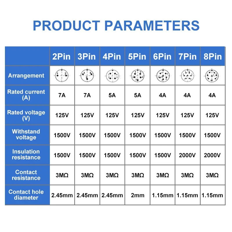 GX16 2-8pin enchufe de aviación de instalación inversa DF16 conector de soldadura M16F AB enchufe de señal Rebel M16F 300/500V conjunto macho hembra - imagen 2