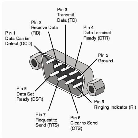 Adaptador de conector macho a hembra DSUB de 9 pines con puerto serie RS232 DB de curva hacia arriba y hacia abajo con adaptador de tornillo de 90 grados - imagen 2