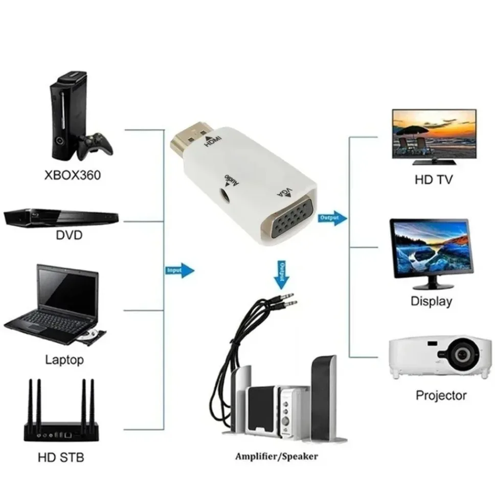 Cable adaptador convertidor HDMI a VGA de 1080P macho a hembra con conector de Audio de 3,5mm para PC, portátil, TV Box, proyector de pantalla de ordenador - imagen 4