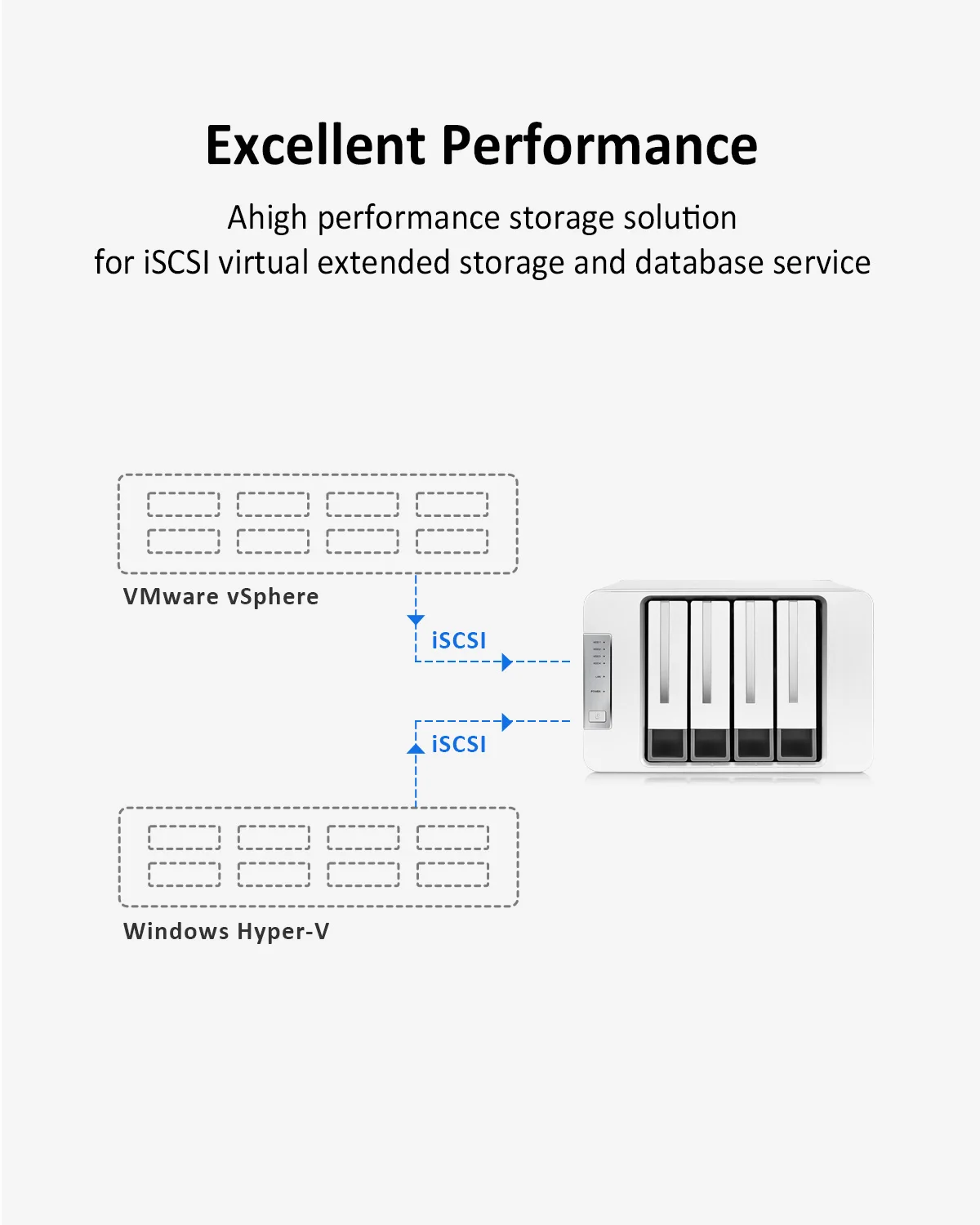 TERRAMASTER-F4-423 NAS de alto rendimiento para SMB, CPU de cuatro núcleos, memoria DDR4 de 4GB, puertos 2x2.5GbE, servidor de almacenamiento de red - imagen 5