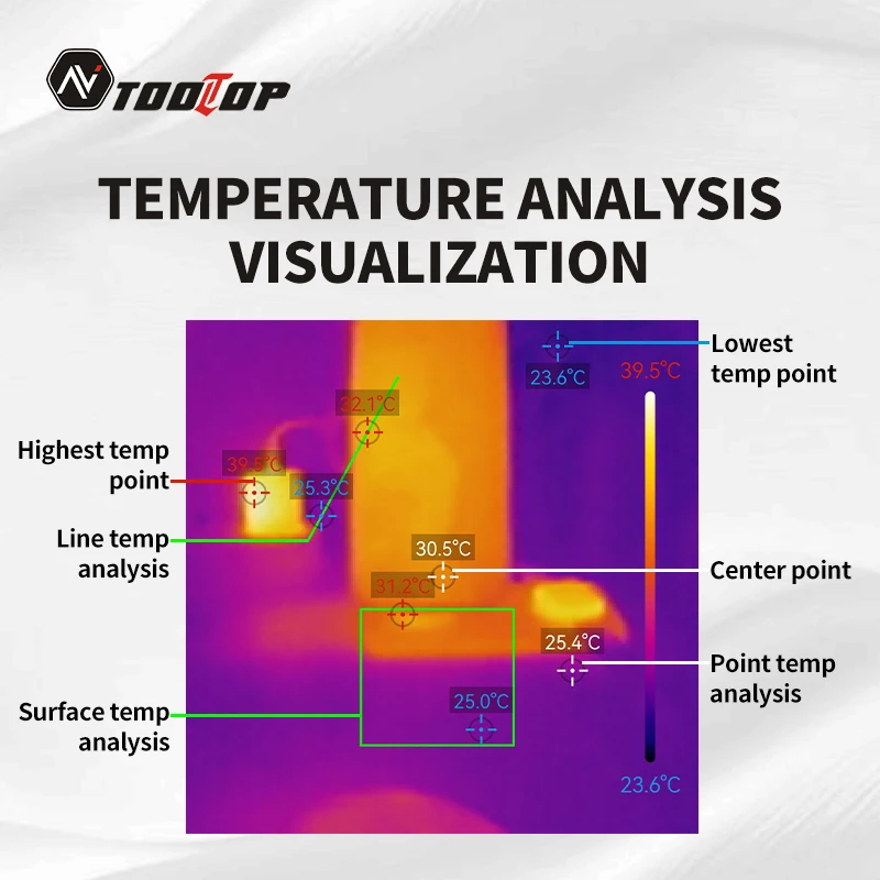 TOOLTOP T3 -20~550 ℃   Cámara de imagen térmica 25Hz alta velocidad de fotograma teléfono móvil cámara térmica tipo C cámara infrarroja TISR 240*240 - imagen 5