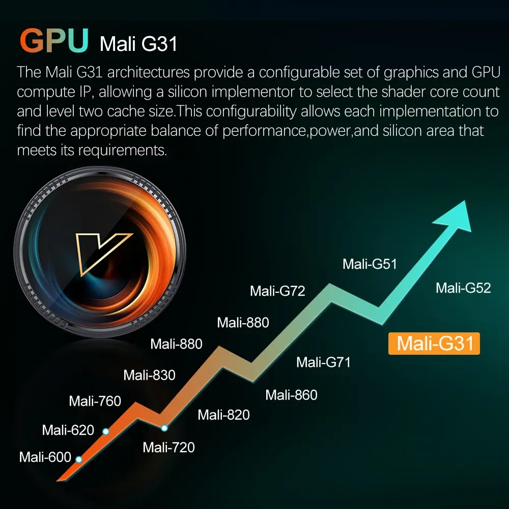 Caja de TV W2 ATV Android 11 Amlogic S905W2 Soporte 4K AV1 2,4 y 5G Wifi BT con Google Voice Remote 2G16G 4G32G 64G Smart TV Box - imagen 5