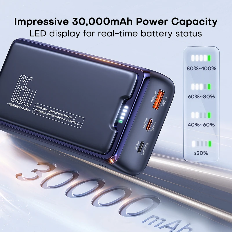 QOOVI Power Bank 30000mAh capacidad de batería externa PD 65W carga rápida cargador portátil Powerbank para ordenador portátil iPhone Samsung - imagen 5