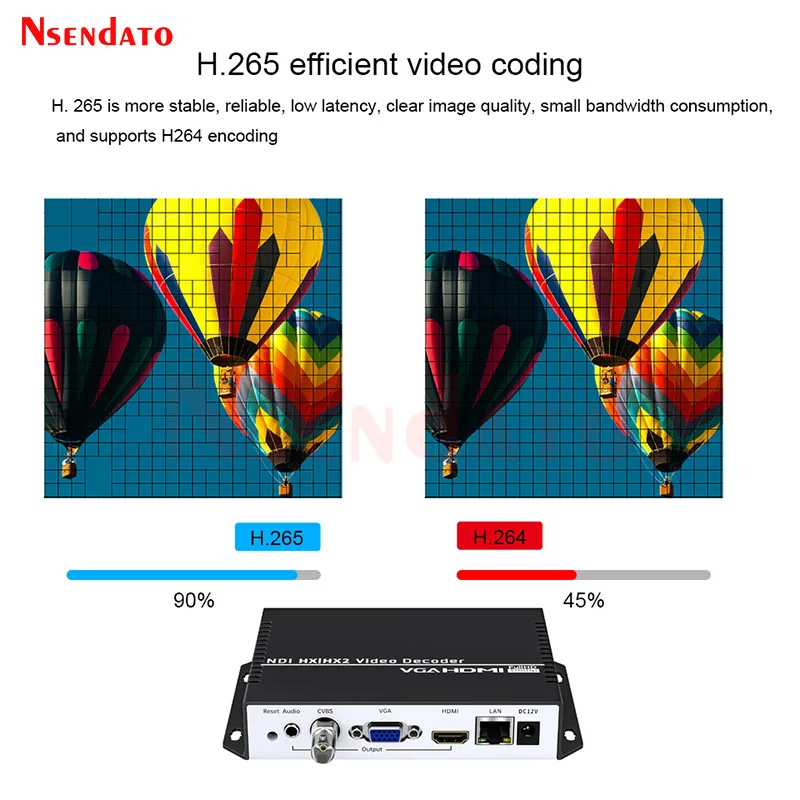 Protocolos de vídeo 4K H.265 Muti-Viewer VGA HDMI NDI Decodificador de transmisión Ip a VGA HDMI NDI HX Stream Video Player Decodificador - imagen 5