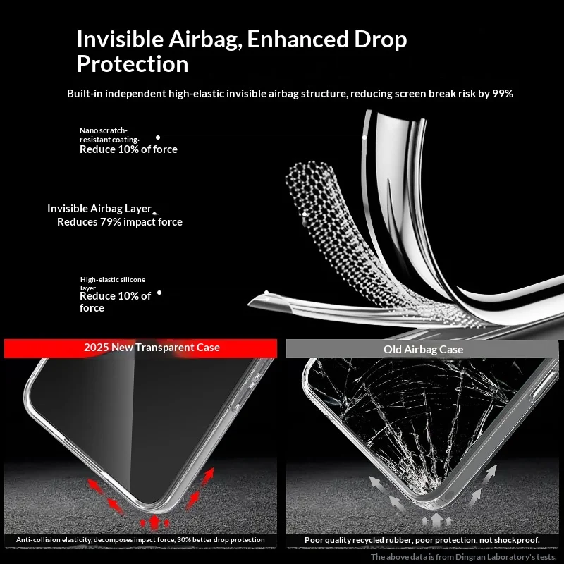 Funda de teléfono duradera y Flexible para OPPO Reno15 Reno 15 Pro Max 2025, funda de silicona TPU transparente 360, protector suave transparente a prueba de golpes - imagen 5