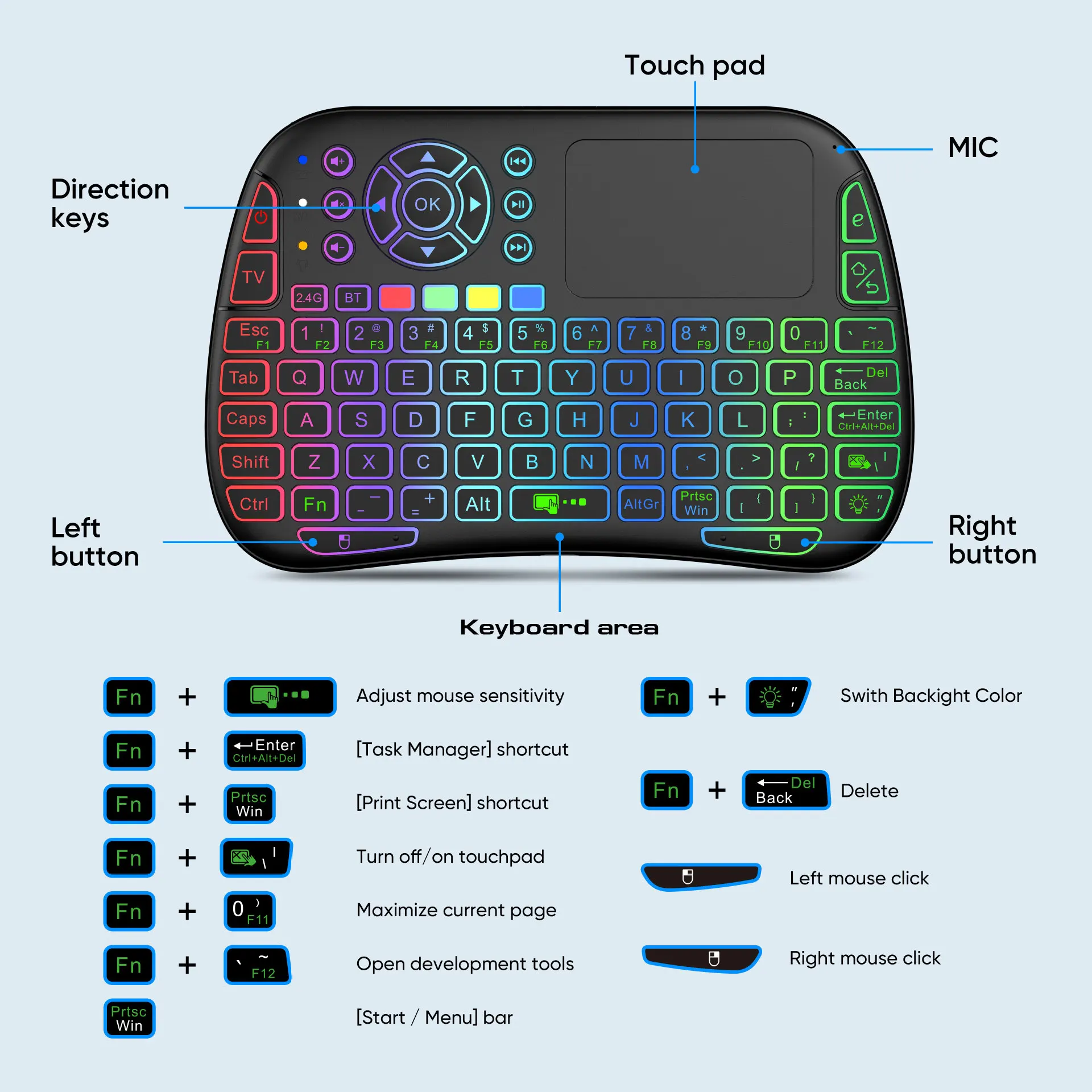Nuevo Mini teclado inalámbrico M9 BT y 2,4G 7 retroiluminado tipo C voz IR aprendizaje Air Mouse panel táctil remoto para Android TV Box PC - imagen 5