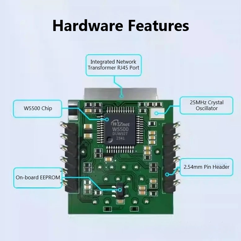 Módulo Ethernet W5500io-M: conversión SPI a Ethernet, compatible con WIZ850io, más de 30 códigos de ejemplo y soporte técnico - imagen 5
