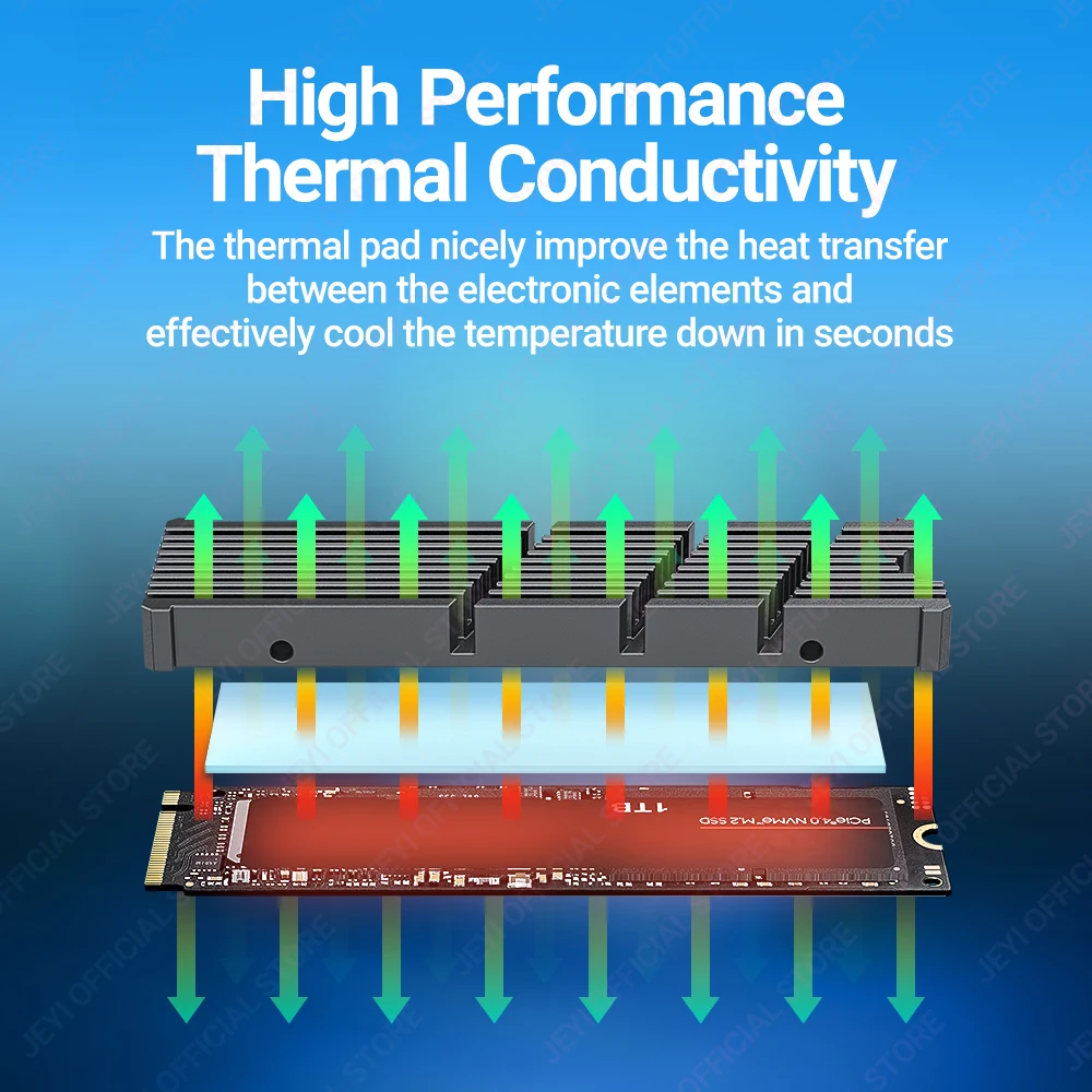 JEYI Paquete de 3 almohadillas térmicas de silicona, 100x100 mm 0,3/0,5/1 mm Conductividad térmica altamente eficiente 6/10 W/mK para CPU GPU SSD Cooler - imagen 2