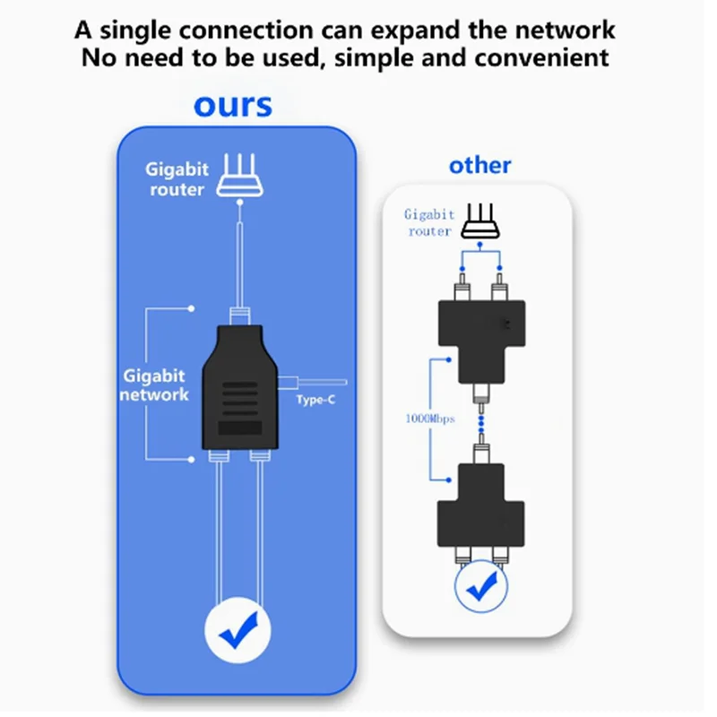 Cat 6 - RJ45 Hembra 1 a 2 Gigabit1000Mbps Divisor de red LAN Internet Divisor admite dos dispositivos que funcionan simultáneamente - imagen 5