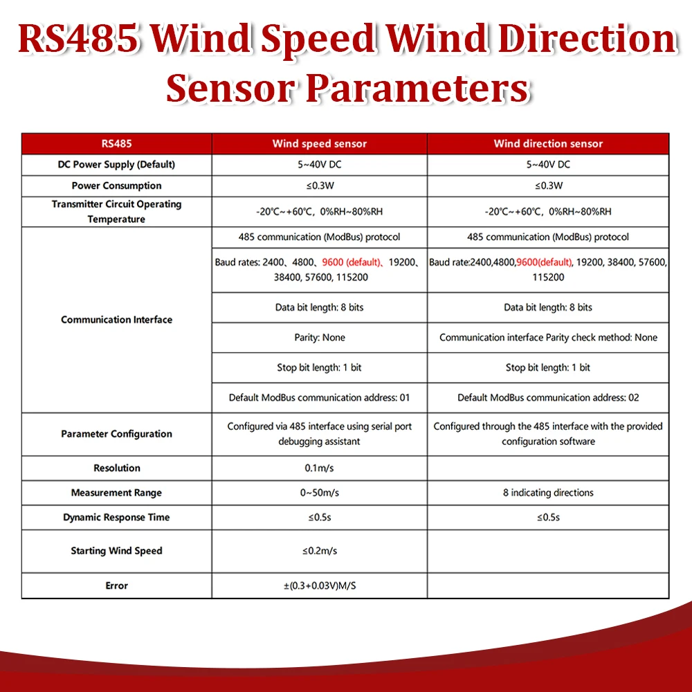 Estación meteorológica de 30 m/s para exteriores, Sensor anemómetro de 3 tazas, fibra de policarbonato, velocidad del viento, Sensor de dirección del viento, salida RS485 4-20MA 0-5V - imagen 2