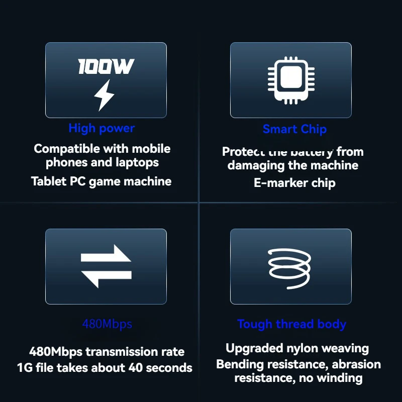 Cable de carga ultra rápida PD100W tipo Usb C 100W tipo c Cable cargador para iphone 15 xiaomi MacBook Pro con chip E-Marker 1M - imagen 5