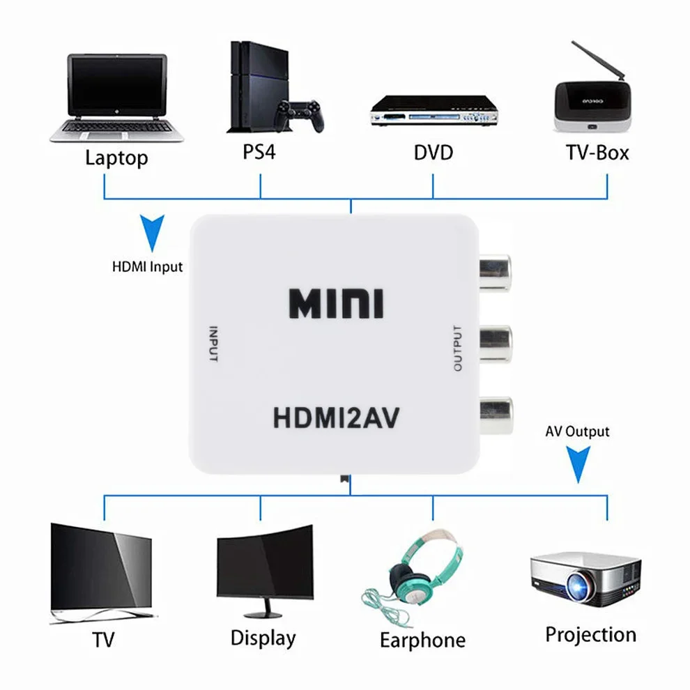 Adaptador HDMI2AV compatible con HDMI, caja convertidora de vídeo HD 1080P, compatible con RCA, AV, CVSB, L/R, NTSC, PAL - imagen 2