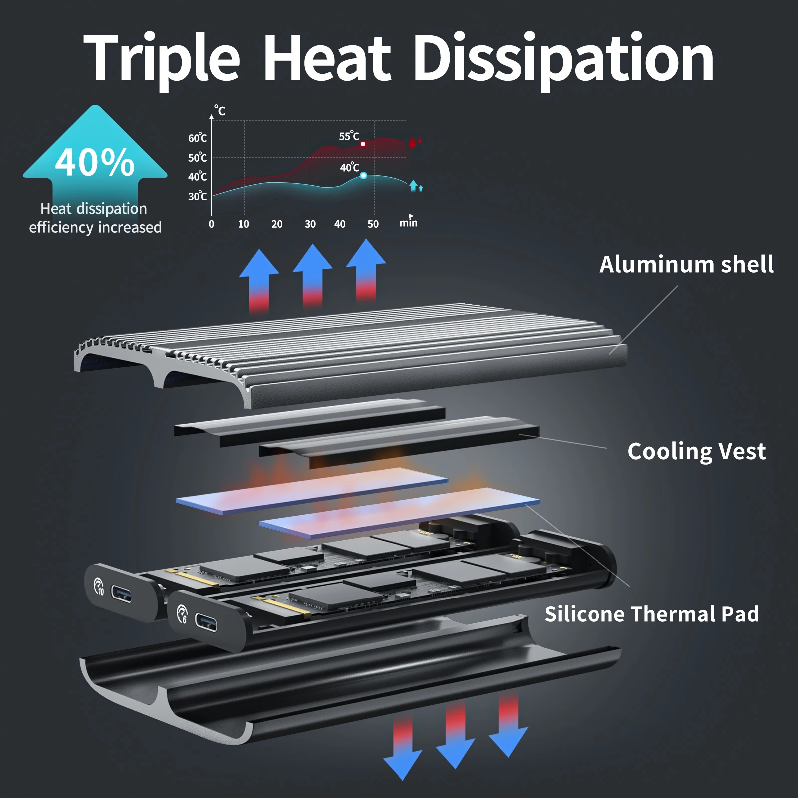 PHIXERO 10Gbps herramienta gratis Dual Bay M.2 NVMe 2bay SSD carcasa 10Gbps velocidad de parpadeo Thunderbolt 3 Compatible con Windows Mac - imagen 5