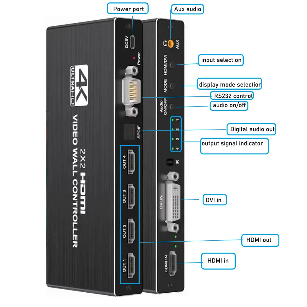 Controlador Videowall HDMI 4K – Multivista 3x3/2x2 - imagen 4