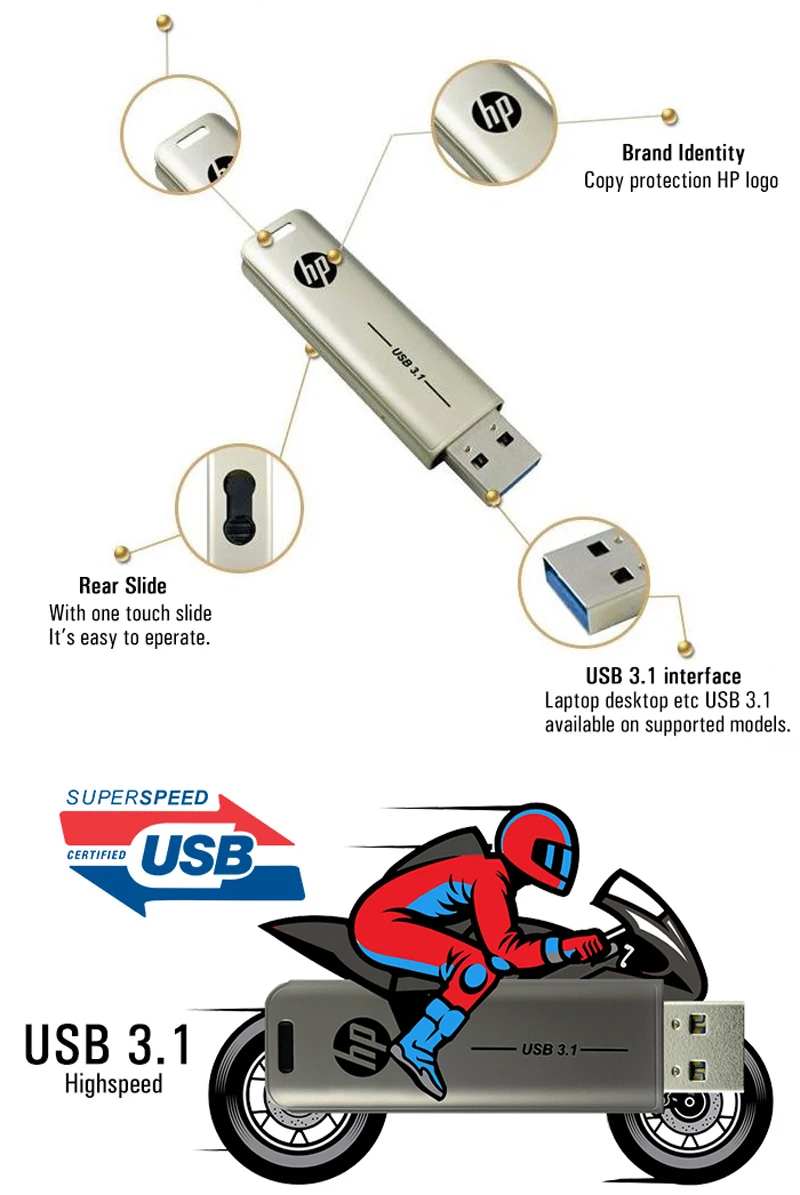 Una caricatura de un hombre que monta una motocicleta con un USB 3