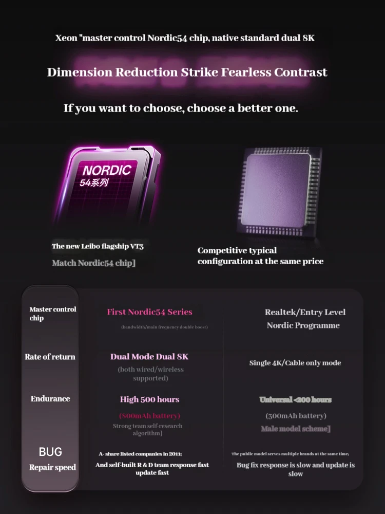 Ratón para juegos RAPOO VT3 MAX: ergonomía ligera inalámbrica de modo dual con sensor definitivo Paw3950 Frecuencia de orolling de 8K - imagen 4