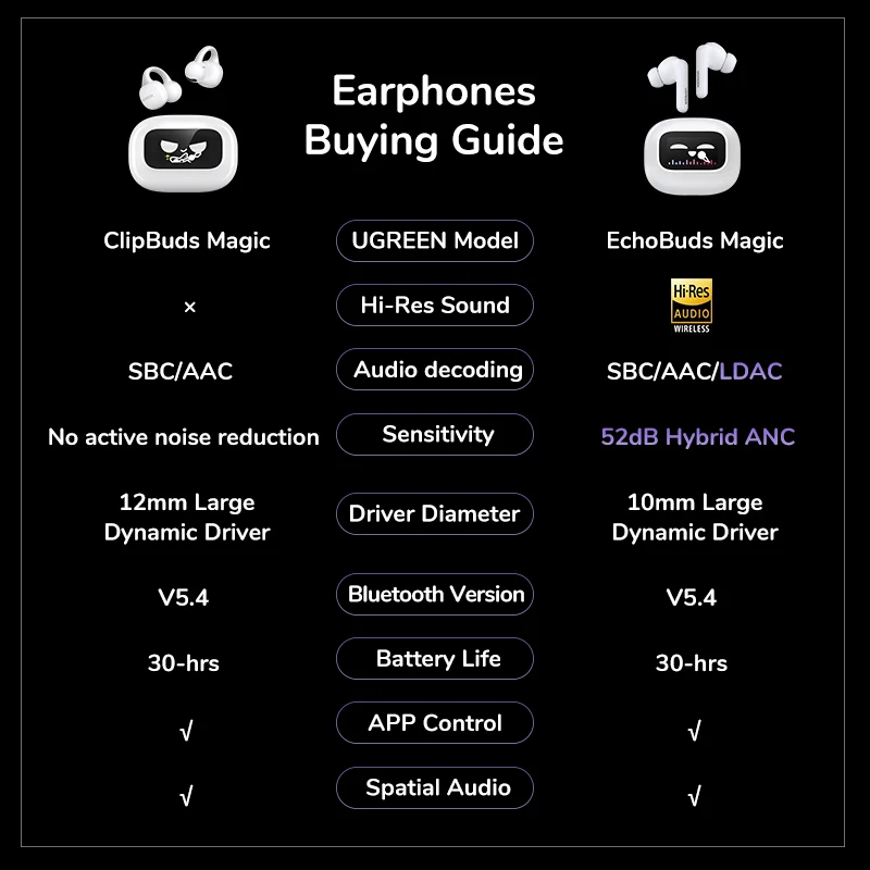 UGREEN LCD a todo Color pantalla inteligente inalámbrico TWS auriculares Bluetooth auriculares 52dB cancelación activa de ruido ANC auriculares internos - imagen 2
