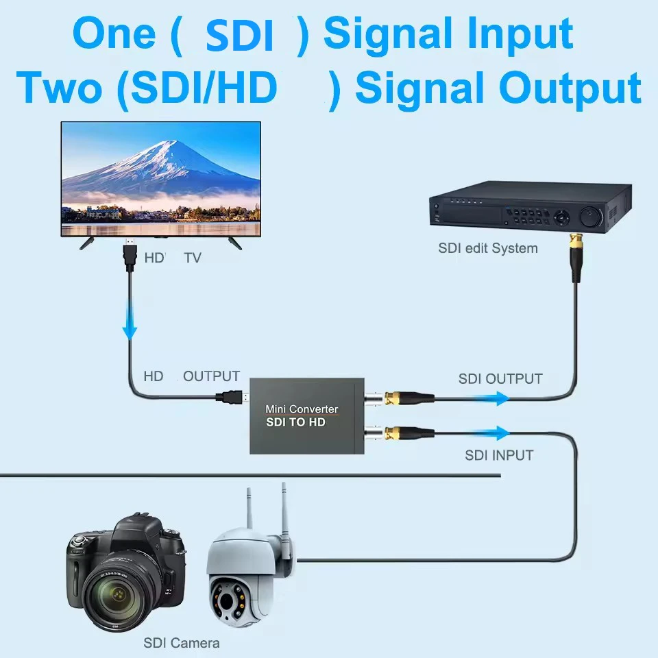Conversor SDI HDMI 3G con Audio para Cámaras - imagen 3