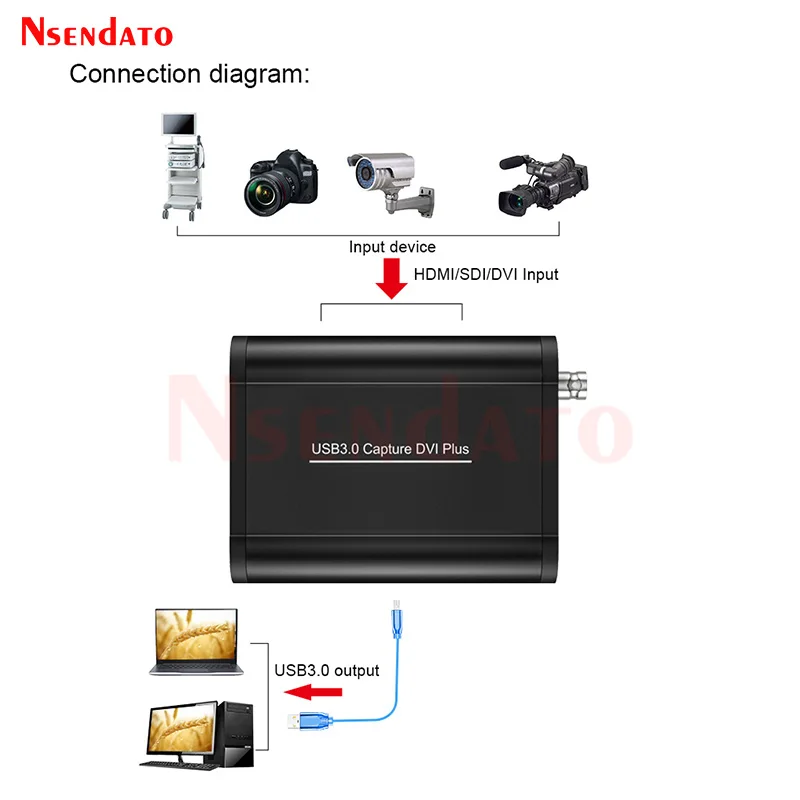 1080p 60FPS SDI HDMI DVI VGA YPbPr CVBS USB3.0 captura de videojuegos caja de tarjeta sin controlador para transmisión en vivo PC TV - imagen 5