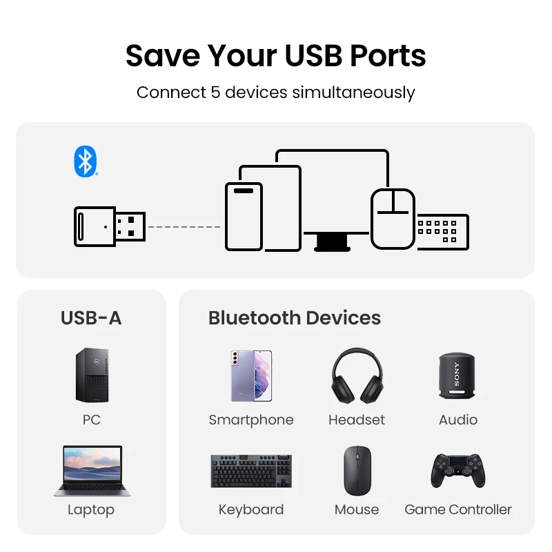 UGREEN-Adaptador USB con Bluetooth 5,0, receptor transmisor EDR Dongle para PC, transferencia inalámbrica para auriculares, altavoces y ratón - imagen 4