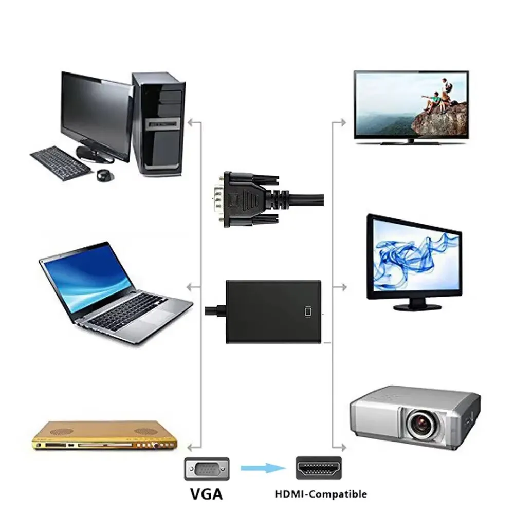 Hannord-Adaptador convertidor compatible con VGA a HDMI, Cable macho a hembra con Audio 1080P, adaptador VGA para PC, portátil, proyector HDTV - imagen 2