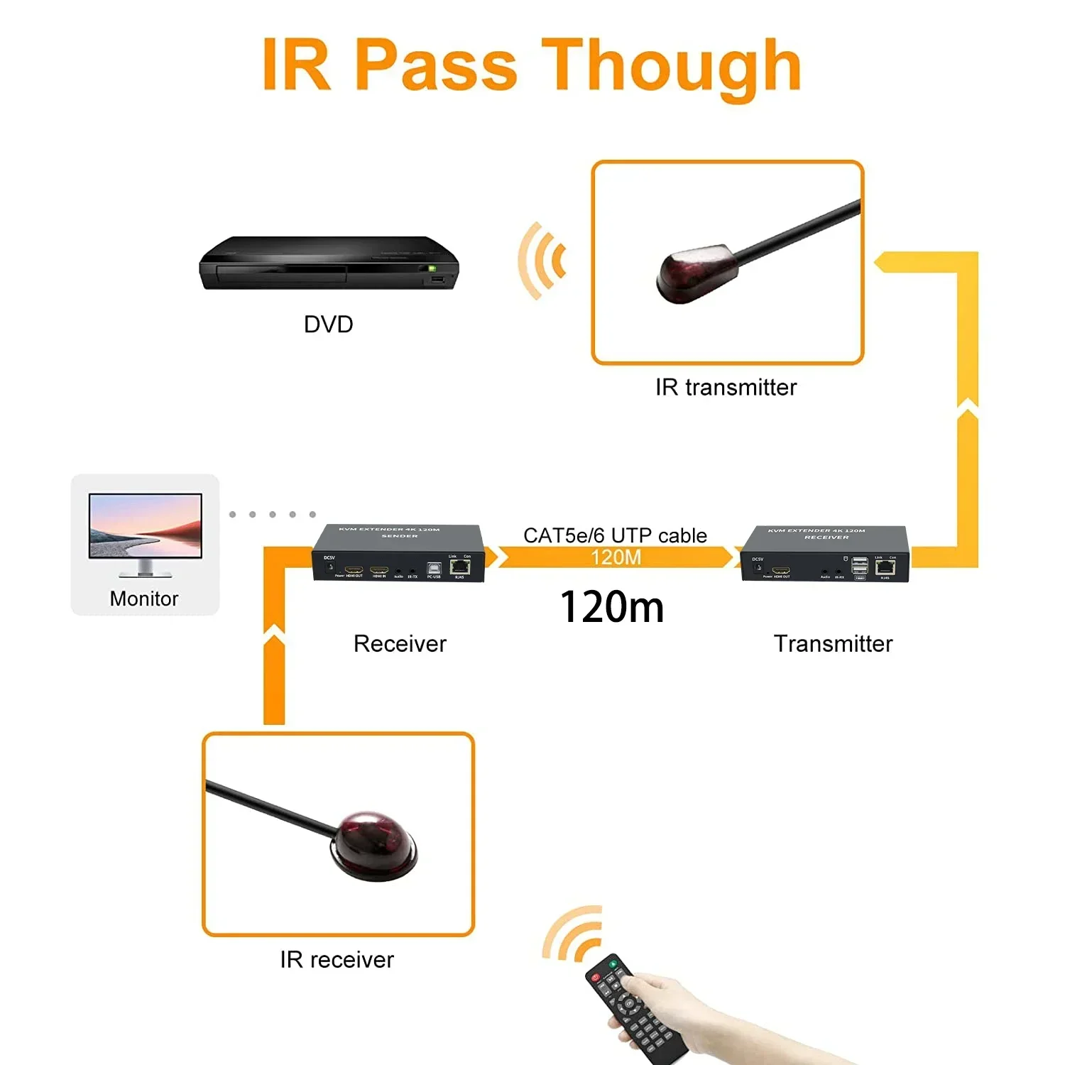 Transmisor y receptor de vídeo extensor KVM, puerto HDMI a RJ45, 4k, 120m, a través de Cable Ethernet Cat6, compatible con teclado y ratón de Audio de 3,5mm - imagen 5