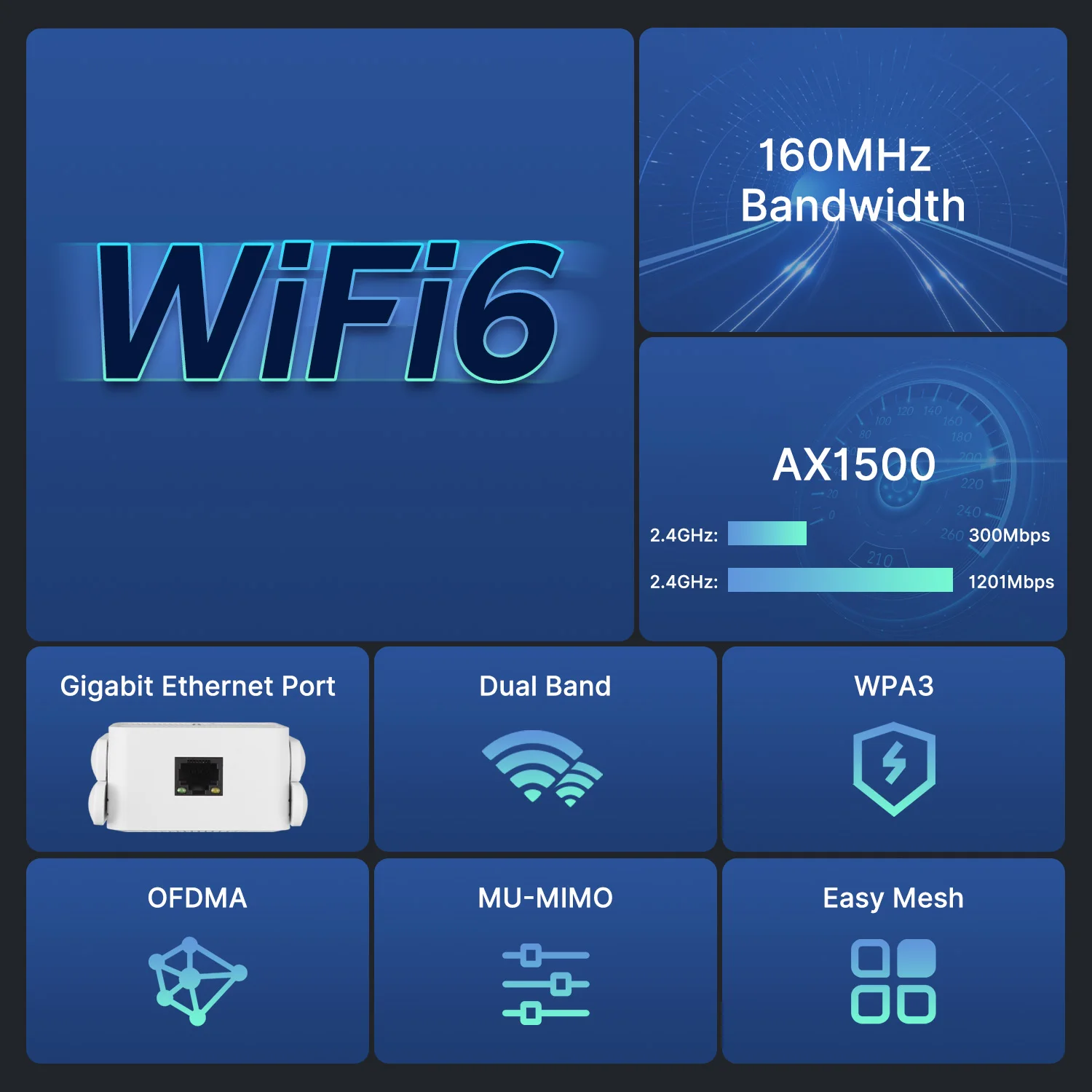 Fvi-repetidor WiFi AX1500 6, amplificador de red Gigabit de doble banda, 2,4G y 5GHz, 802.11AX, inalámbrico, 4x2DBI - imagen 2