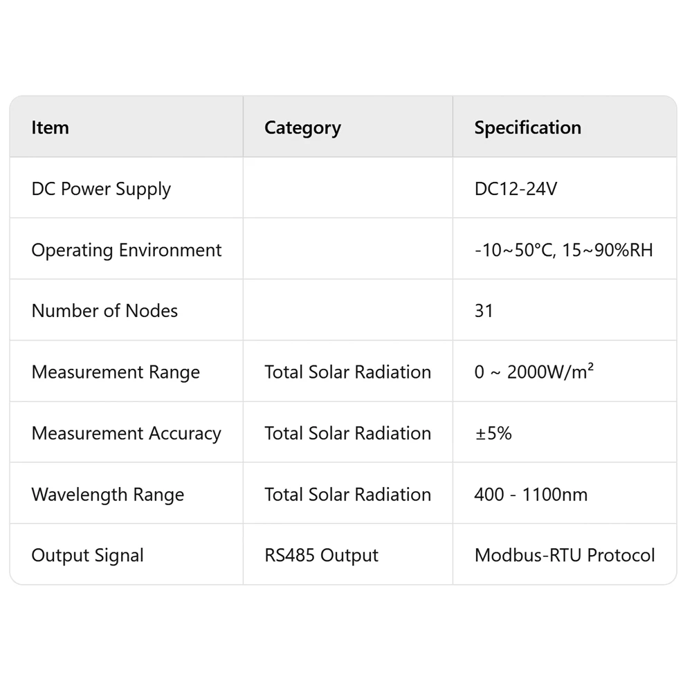 Sensor fotoeléctrico de radiación Solar Total, transmisor de luz exterior, estación meteorológica, invernadero agrícola meteorológico - imagen 4
