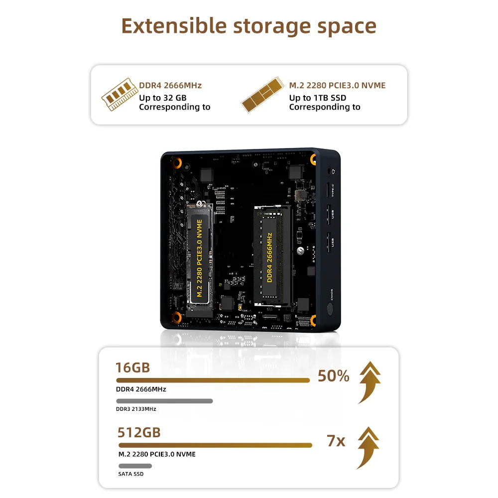TexHoo Mini PC AMD R7 3700U R5 3500U Intel N150 N95 DDR4 NVMe SSD Dual HDMI WiFi 6 BT5.2 Mini PC ordenador de escritorio - imagen 3
