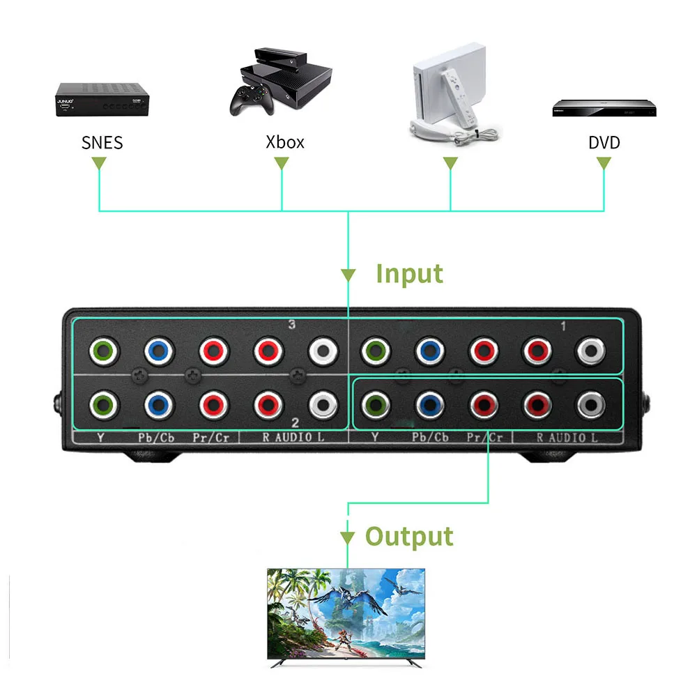 Componente YPbPr Switcher 4X1/3X1 Ypbpr Componente Video y Audio Switch 3/4 en 1 salida 5 RCA Ypbpr componente Selector de vídeo Caja de interruptor - imagen 2