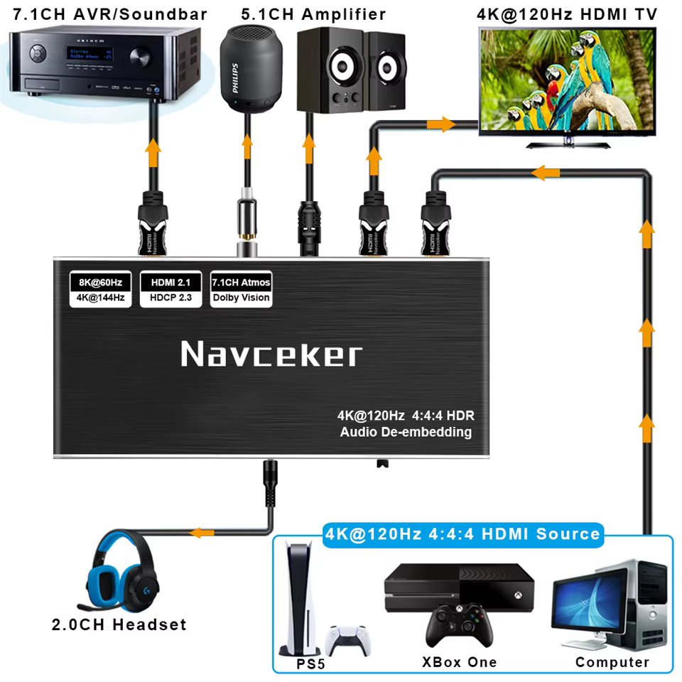 Navceker Extractor de Audio HDMI 8K/60Hz para PS5 y Xbox – Atmos 7.1 - imagen 5