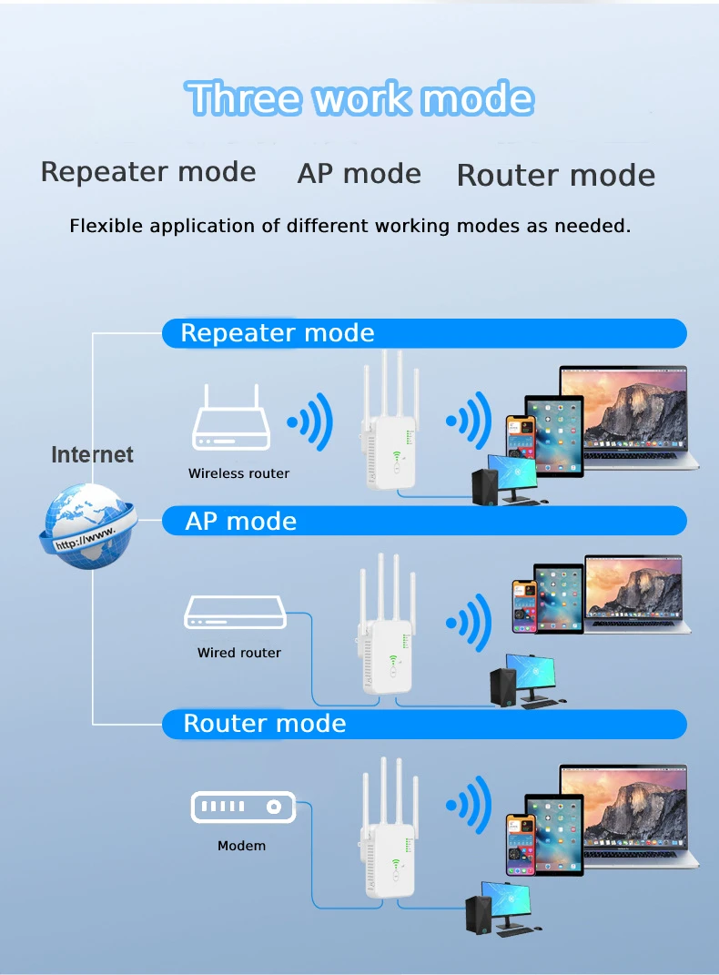 Wireless 5G WiFi Repeater 1200Mbps Router Wifi Booster 2.4G+5G Dual Band Long Range Extender 5G Wi-Fi Signal Amplifier Repeater - imagen 4