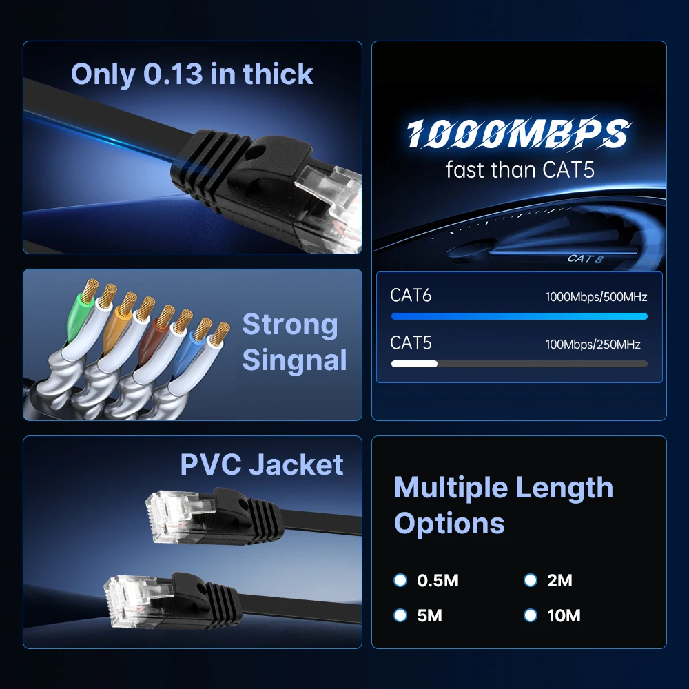 Cable de red Ethernet FENVI Cat 6, Cable redondo UTP, 0,5/2/5/10M, 1000Mbps, Cable LAN Gigabit de alta velocidad RJ45 para ordenador portátil, enrutador y PC - imagen 2